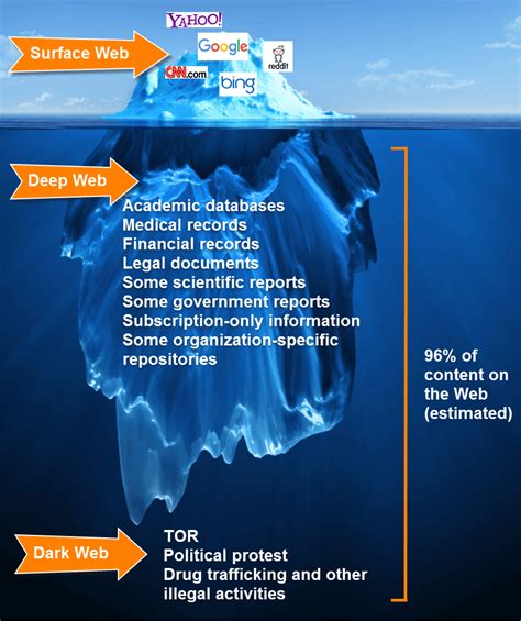 Deep web .